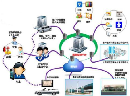 重慶工商職業(yè)學(xué)院智能制造與汽車(chē)學(xué)院2023年招生簡(jiǎn)章——計(jì)算機(jī)技術(shù)開(kāi)發(fā)方向